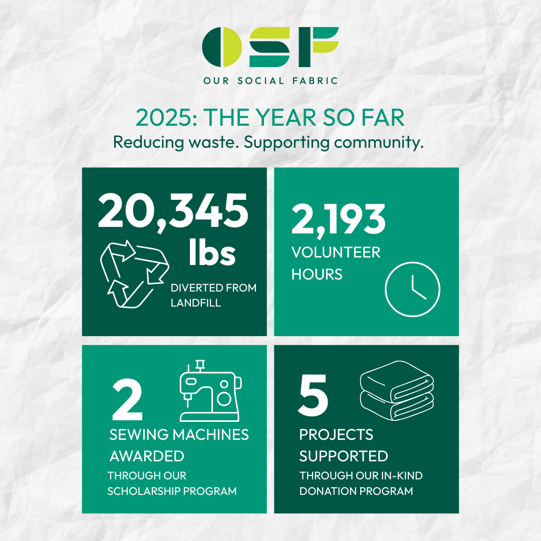 🌿 2025: The Year So Far at Our Social Fabric