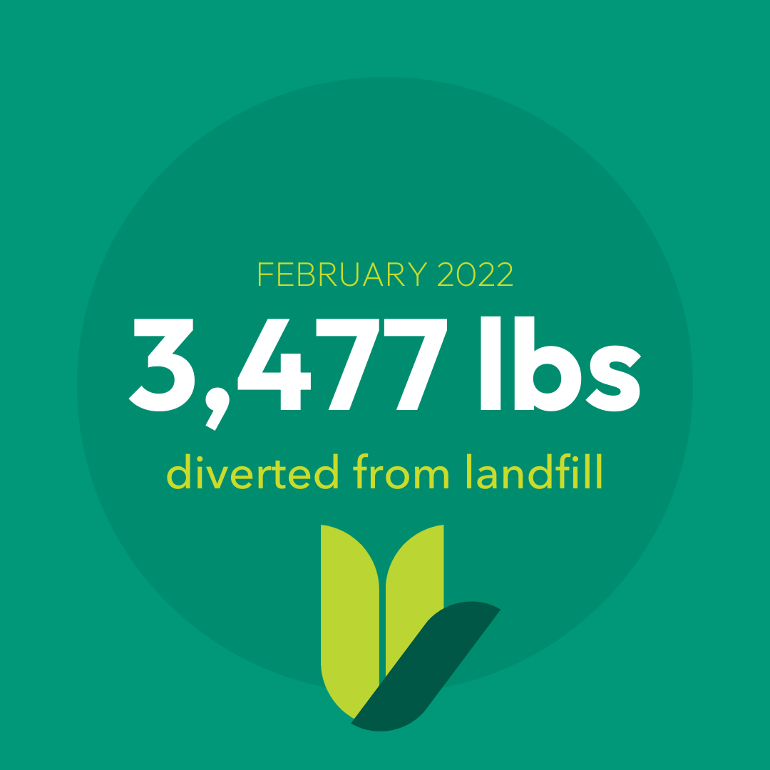 February 2022 recycling totals