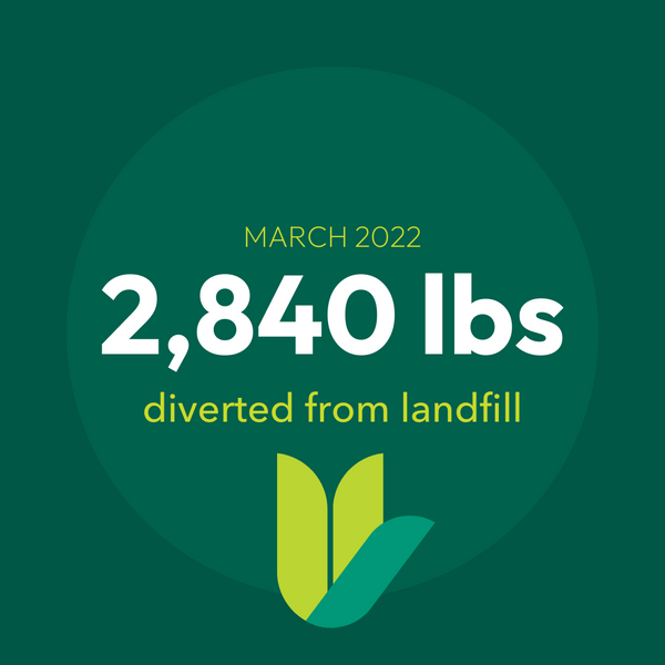 March 2022 - recycling totals