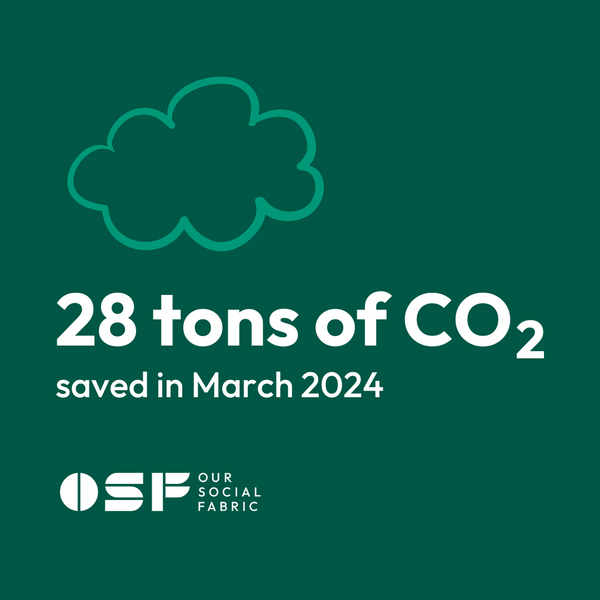 Huge CO2 savings made in March 2024