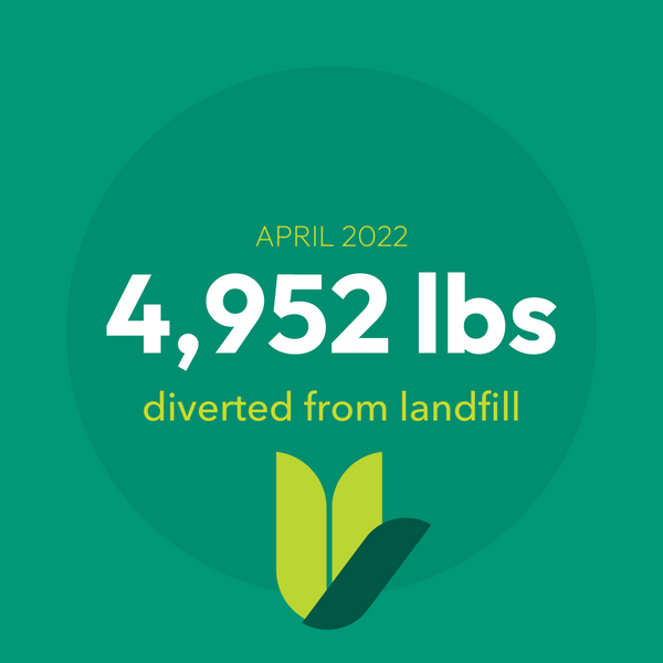 April 2022 - recycling totals