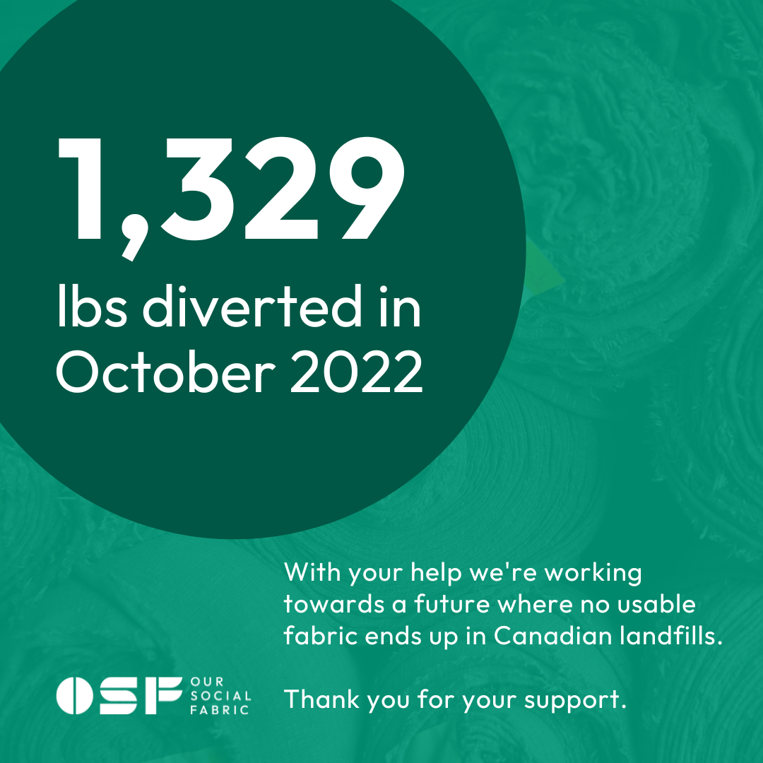 Fabric recycling totals for October 2022