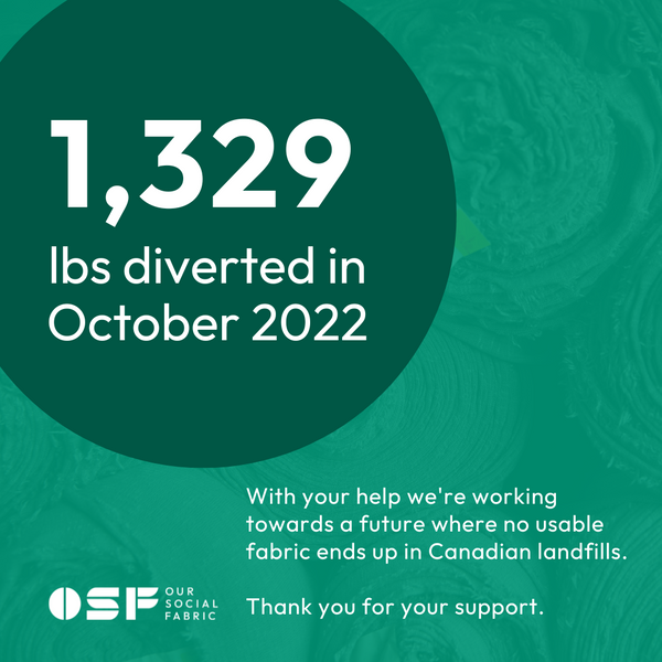 Fabric recycling totals for October 2022
