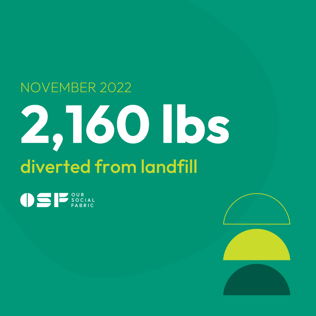 Fabric recycling totals for November 2022