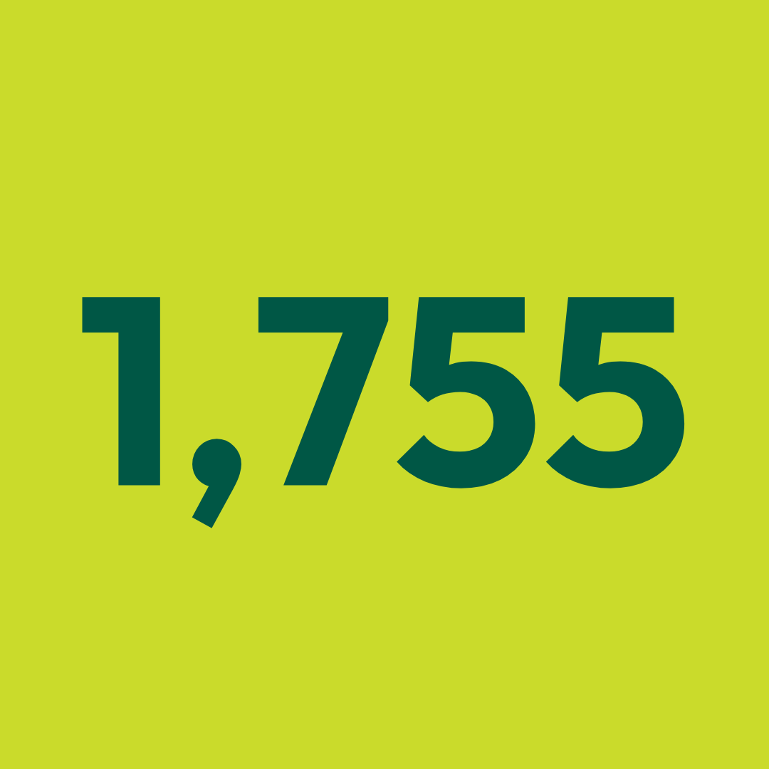 Fabric recycling totals - September 2022